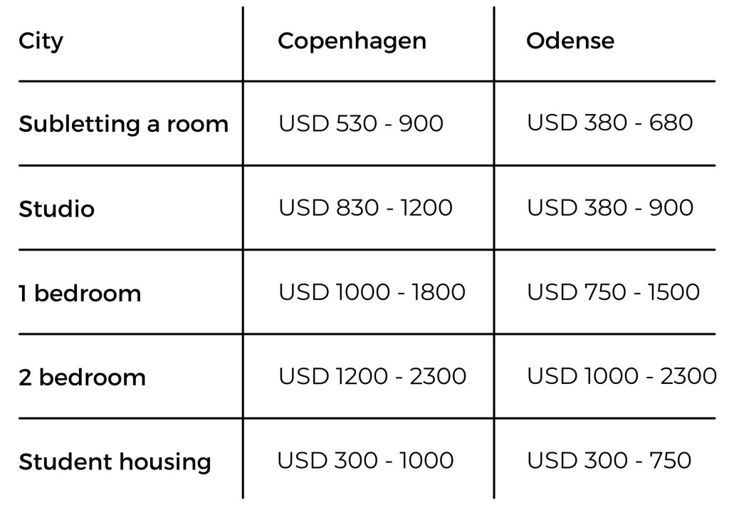 Picture of: Cost of Living in Denmark  Fulbright Denmark
