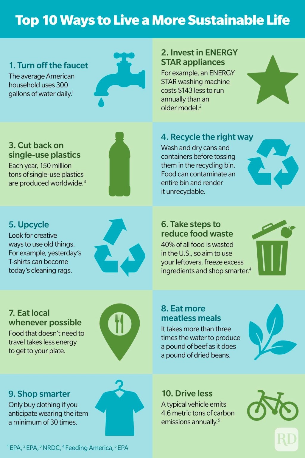 Picture of: How to Live a Sustainable Lifestyle — Ideas for Sustainable Living