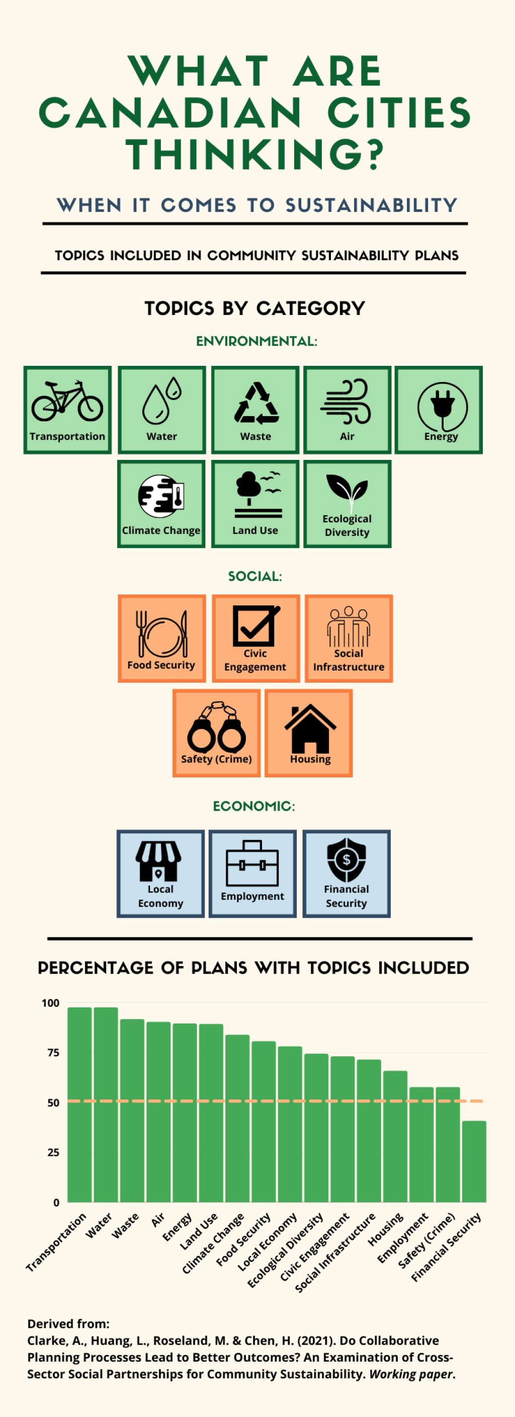 Picture of: Sustainability topics  Implementing Community Sustainability and